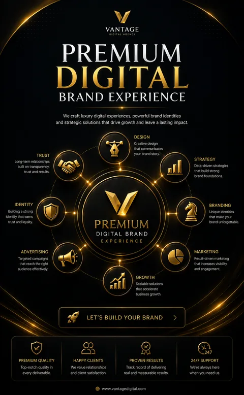 Premium Digital Brand